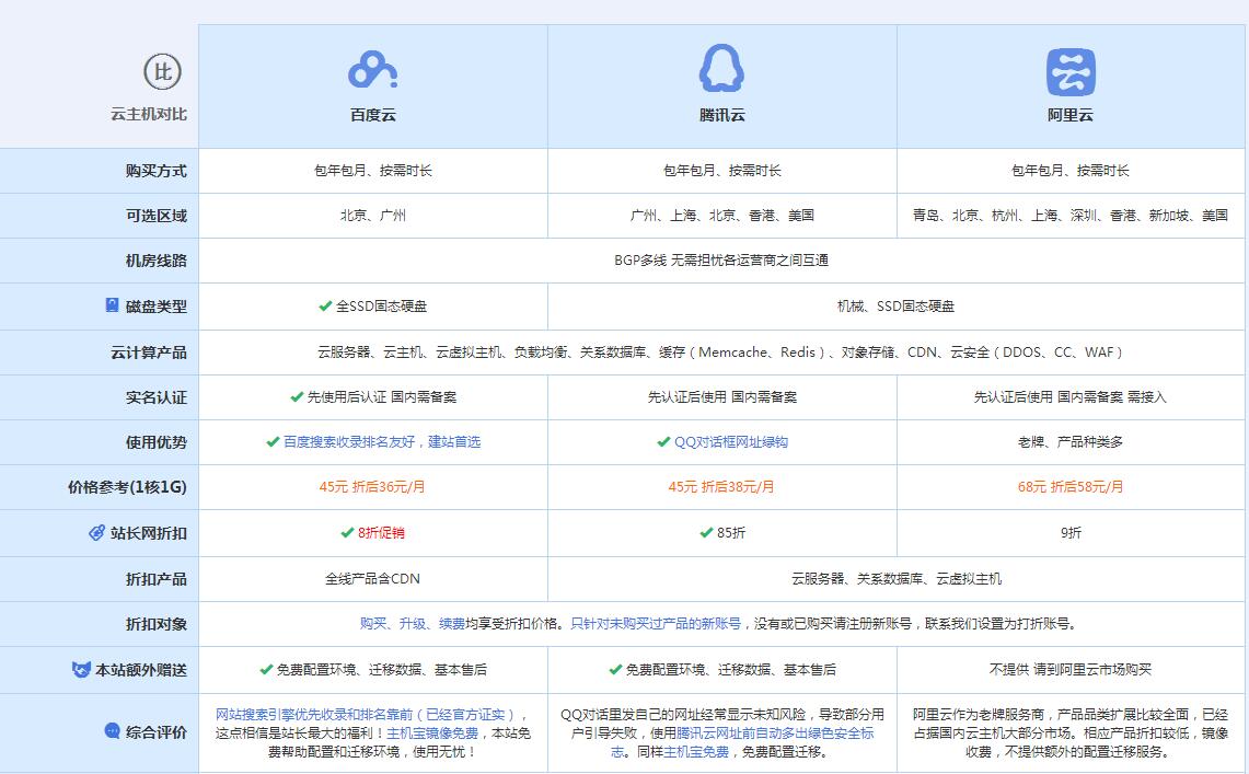 灌云云主机代理对比.jpg